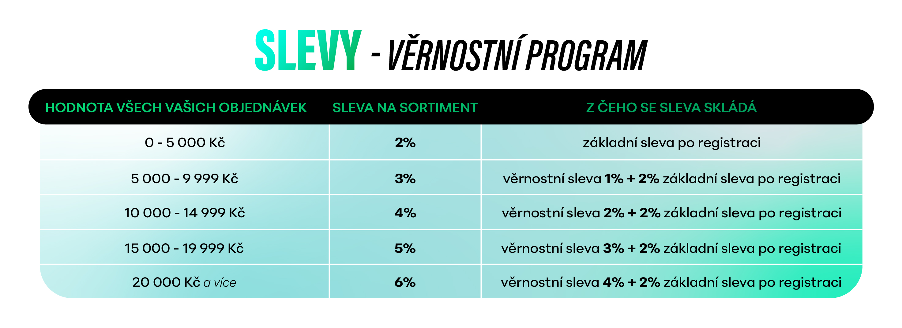 Vapoo - Premium page_Slevy - Věrnostní program
